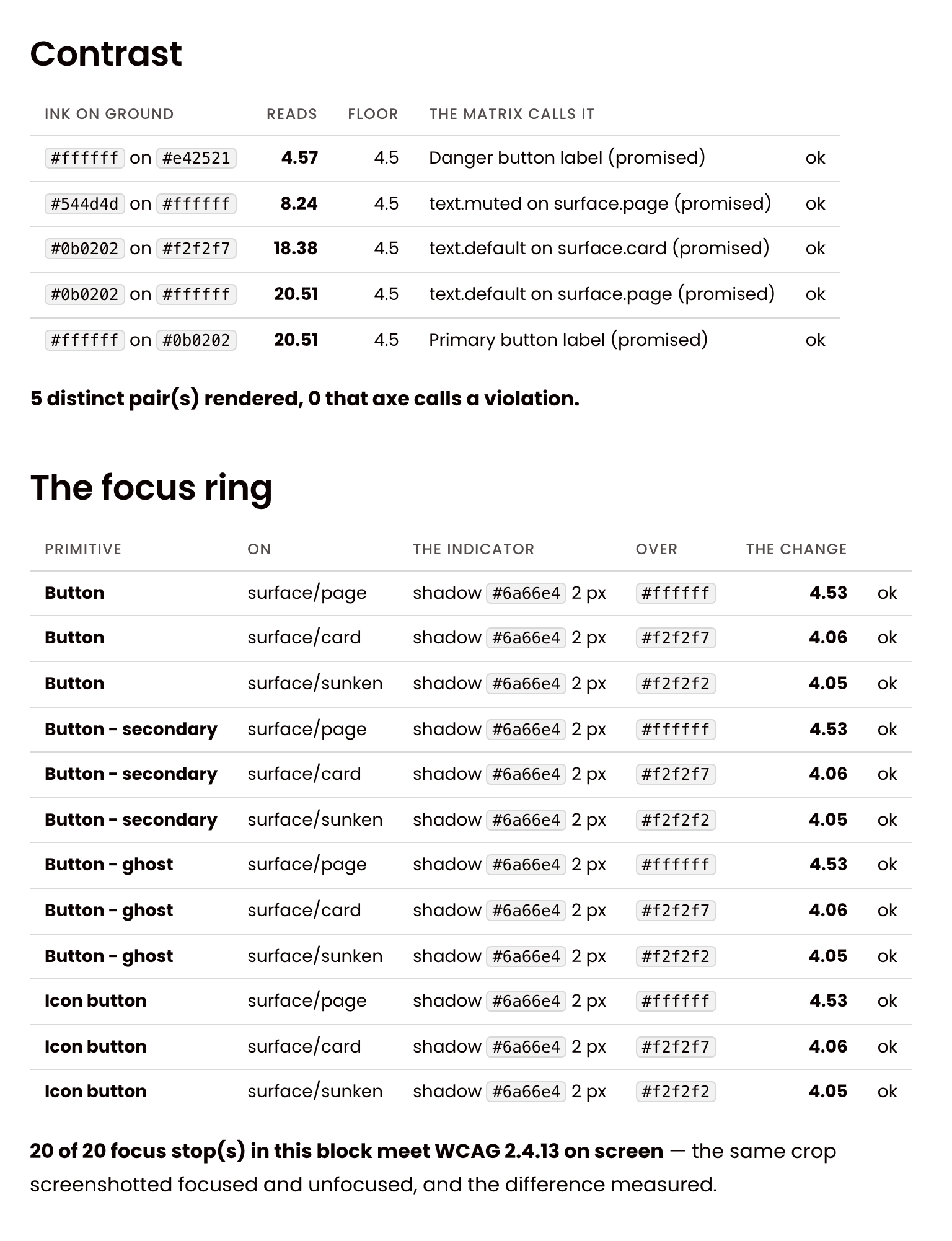 The button's accessibility, measured
