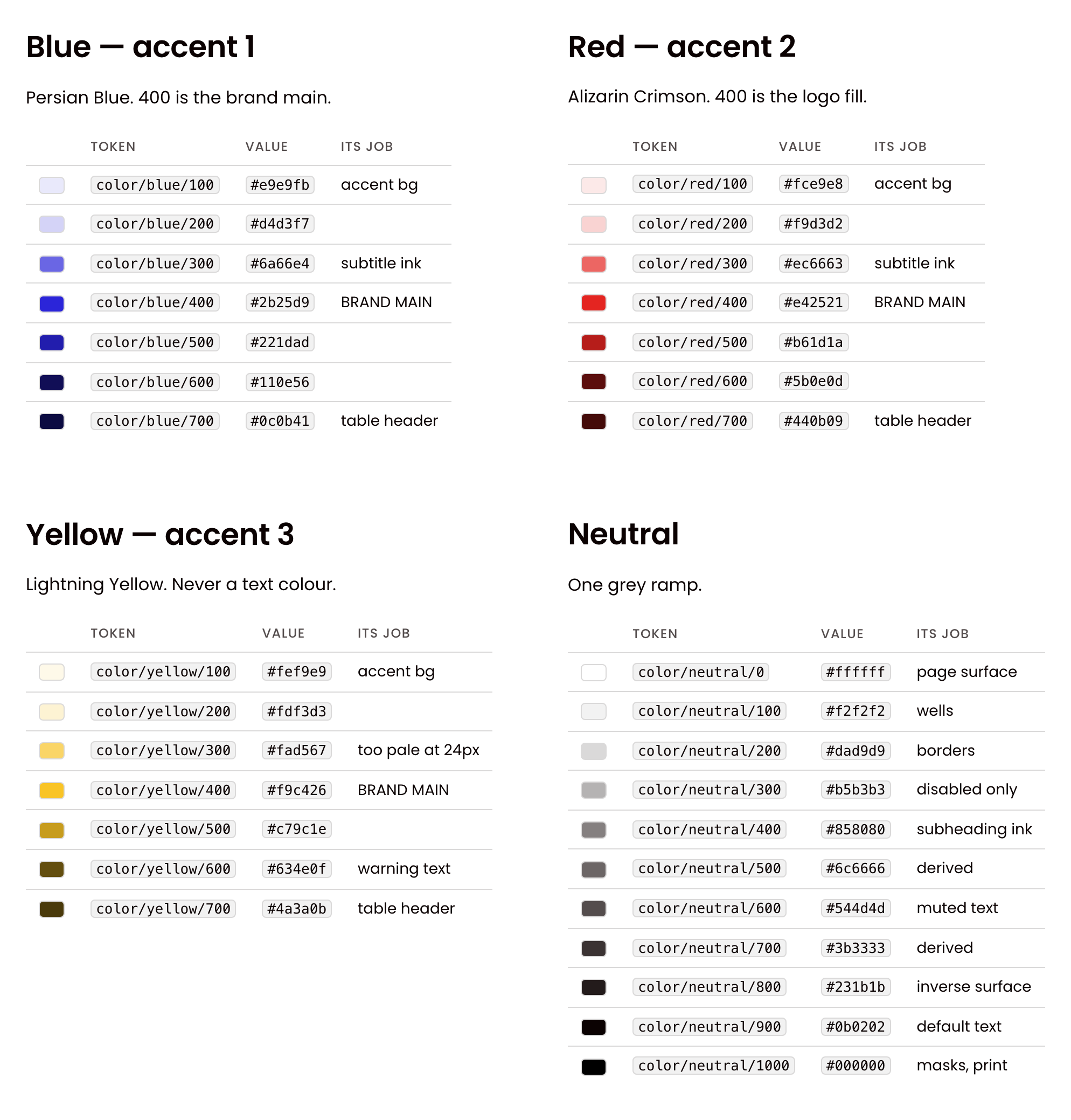 Four ramps of the colour system