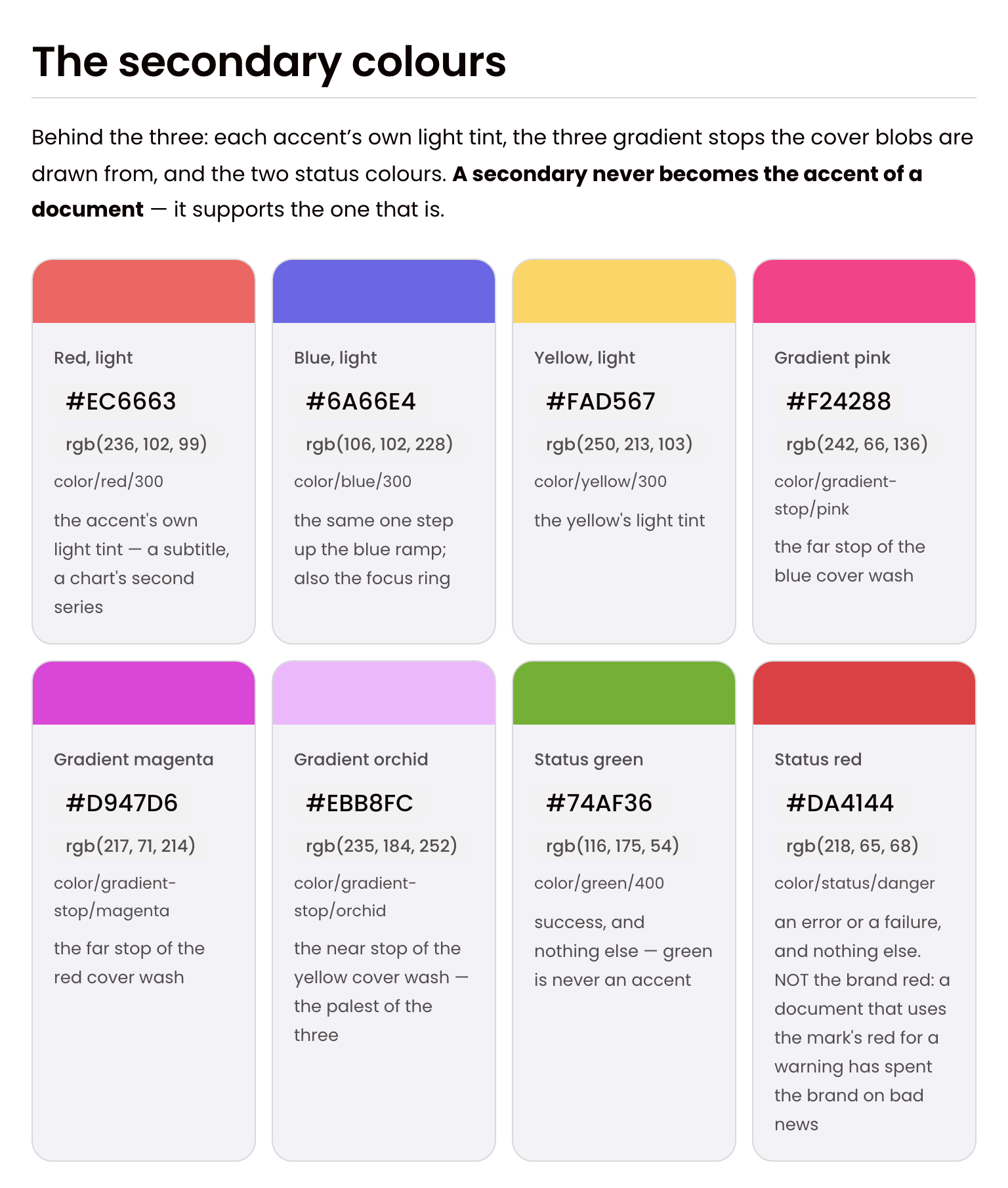 The secondary colours