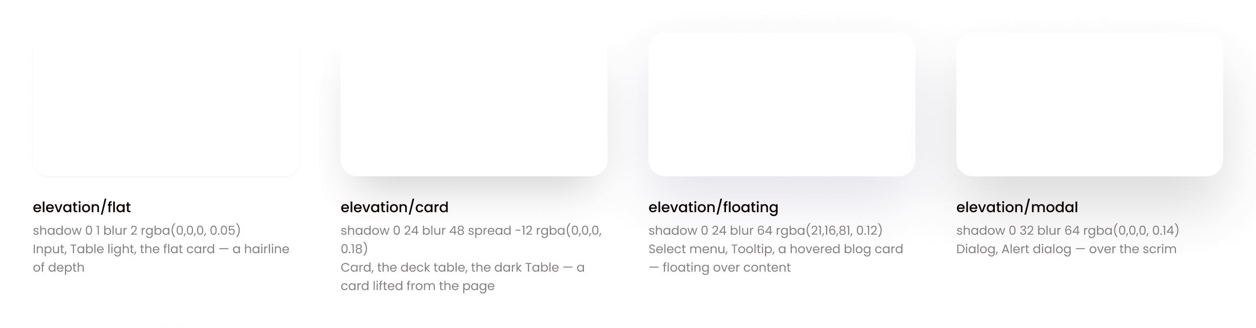 The elevation levels