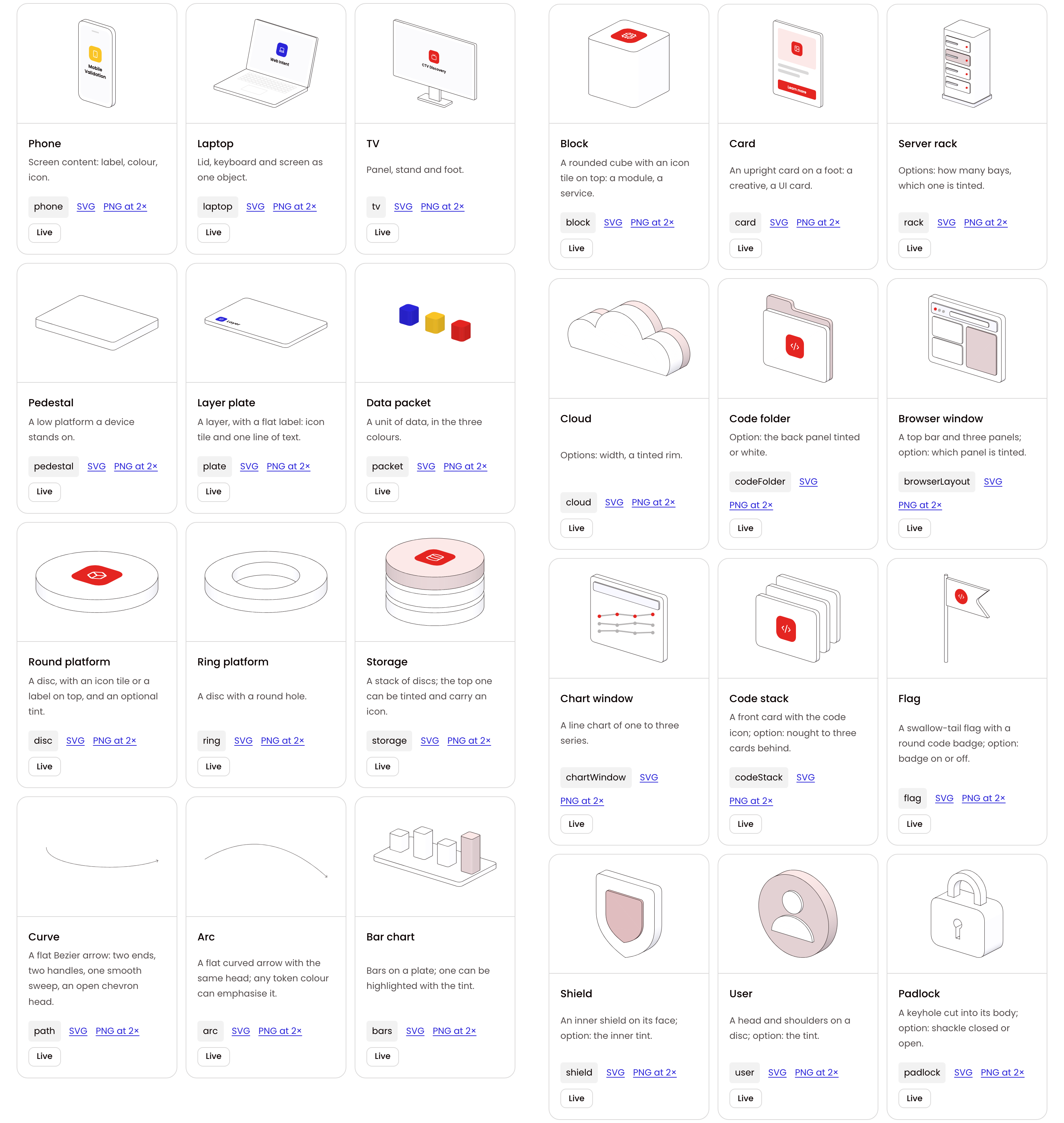 The objects on the showcase page