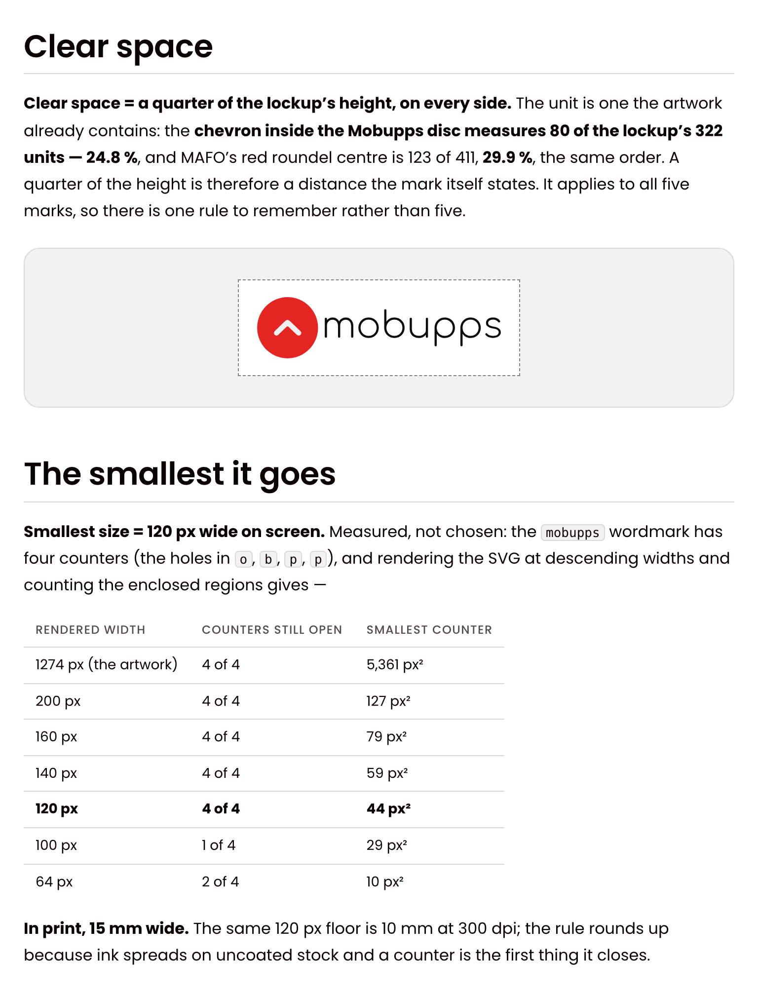 Clear space and the smallest size