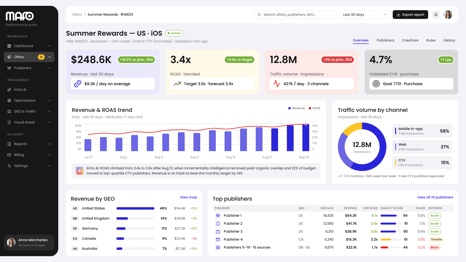 MAFO's dashboard today, and my concept for its new look, designed on the design system — after