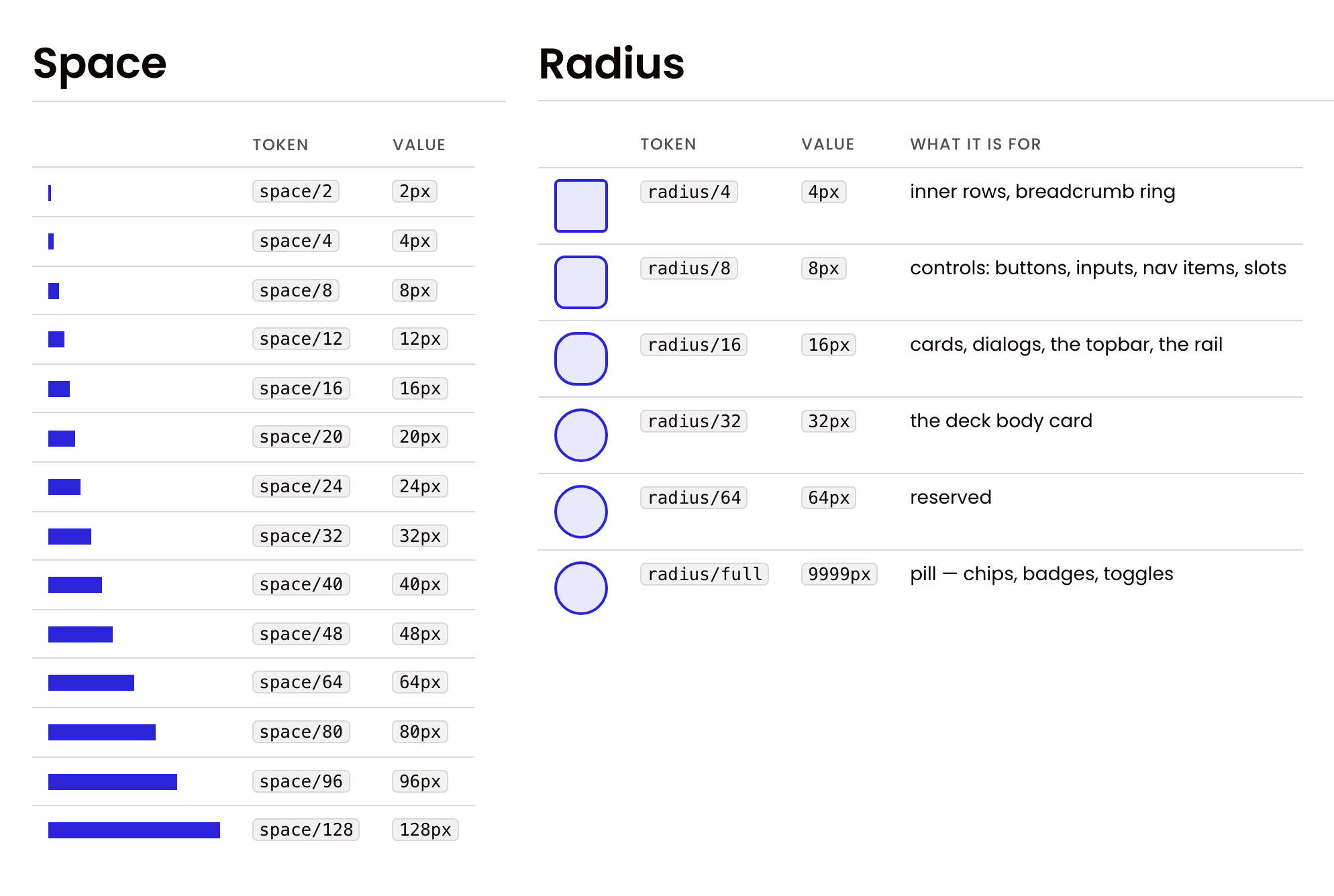Space and radius