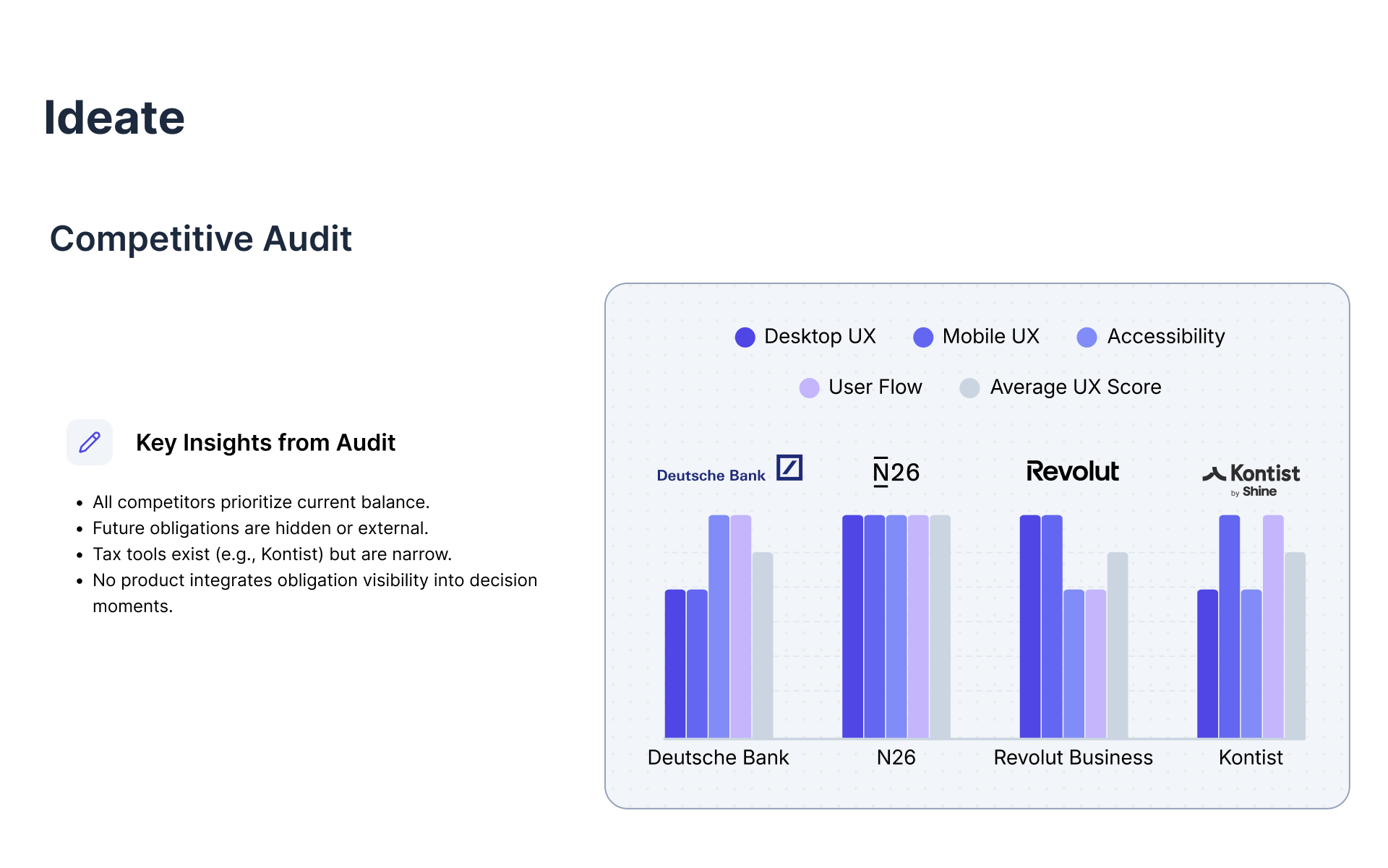 Competitive audit
