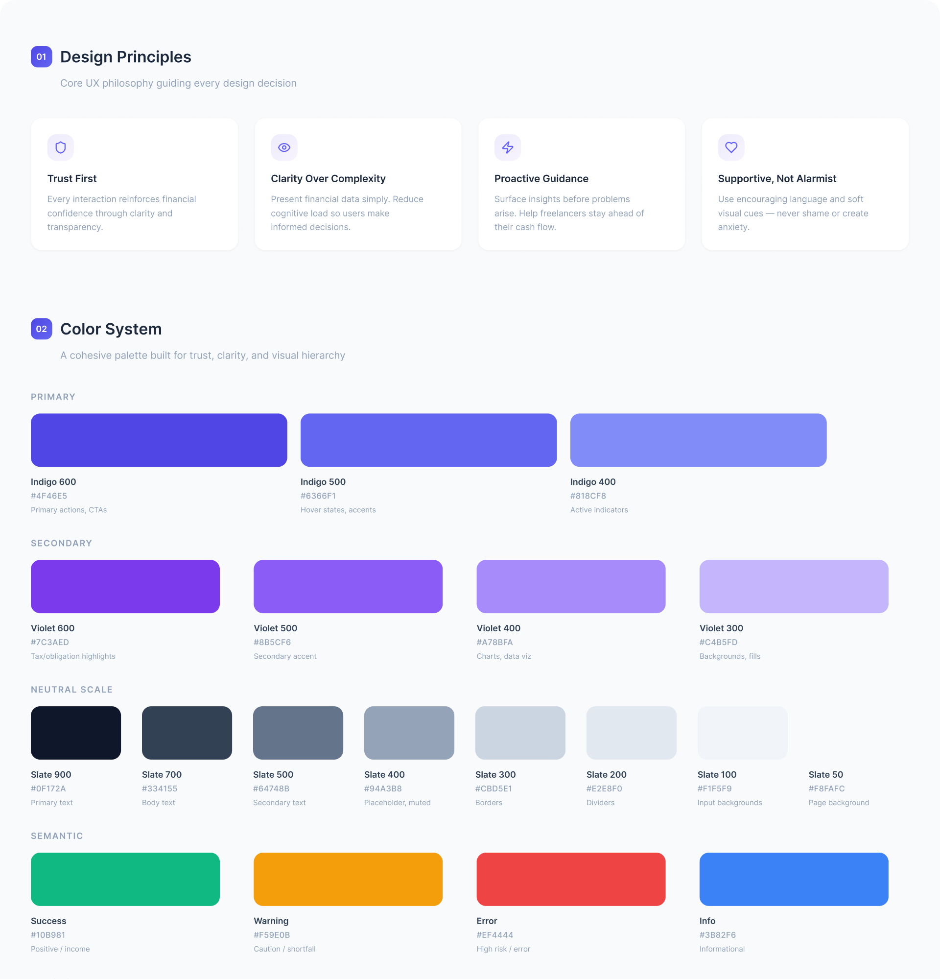 Design system foundations