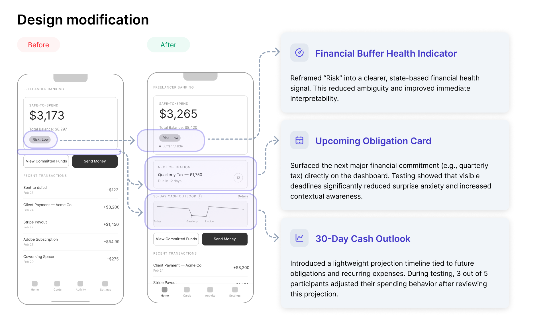 Dashboard iteration
