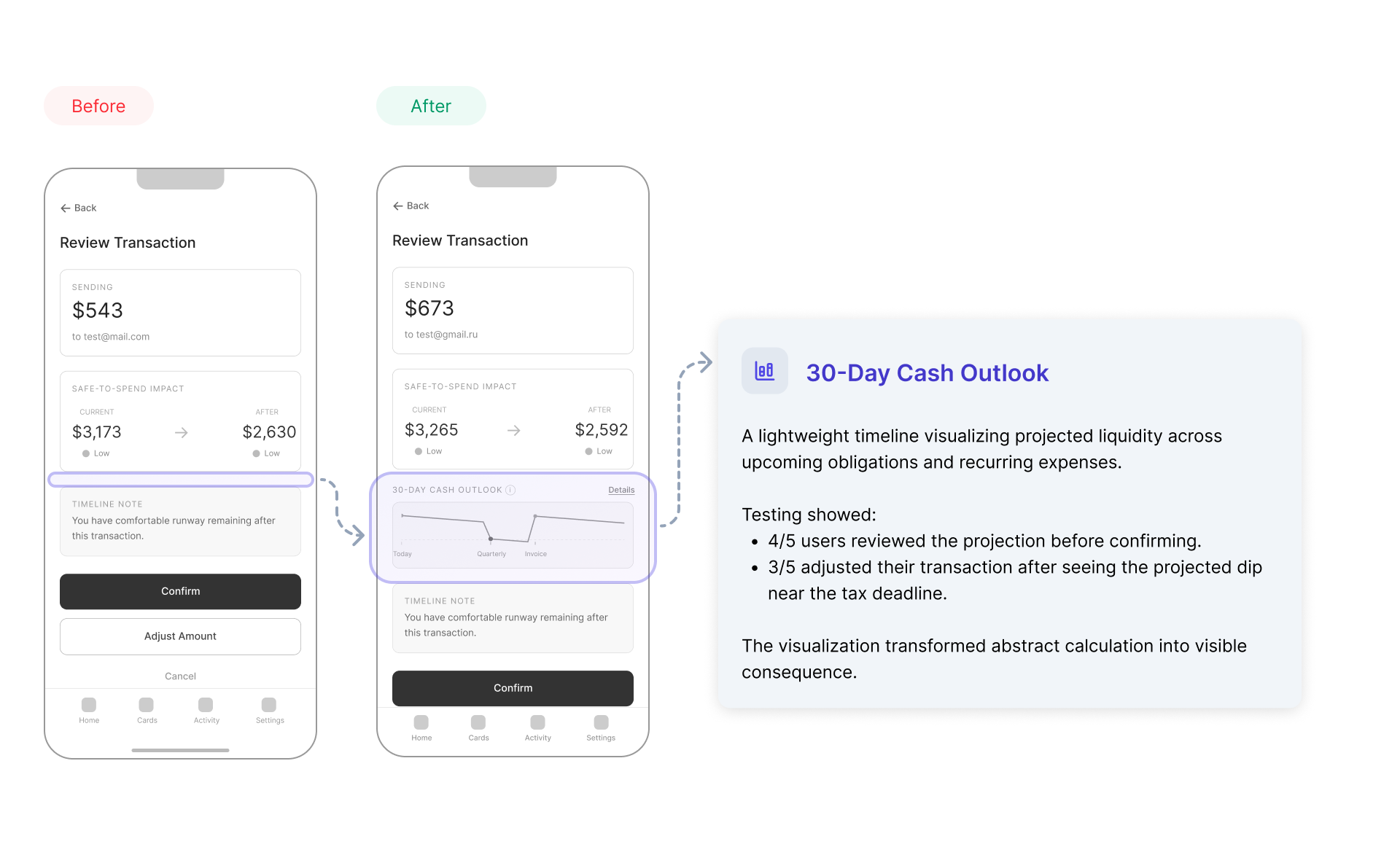 Transfer review iteration